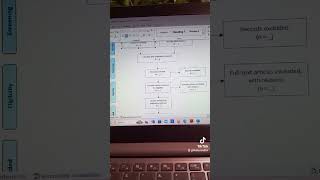 Free Template For Prisma Flow Diagram shorts academia academicwriting research [upl. by Nospmoht831]
