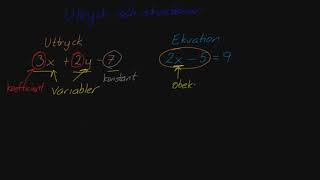 Uttryck och ekvationer  Uttryck och ekvationer  Åk 7 [upl. by Oetomit]