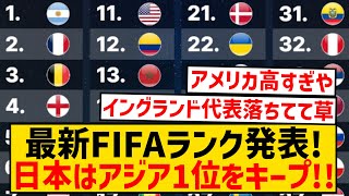 【速報】最新のFIFAランキングが発表、日本代表はアジア1位をキープ！！！！！！！！！！！！！！ [upl. by Player]