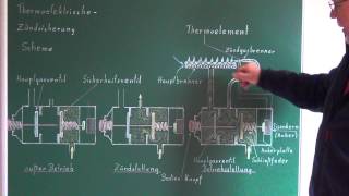 thermoelektrische Zündsicherung am Gasbrenner  Funktion [upl. by Fionna111]