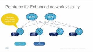 VxLAN OAM  Network Troubleshooting Tools for the Overlay [upl. by Balbinder]