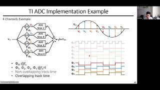 Preview Lecture 1  quotExtreme SAR ADCsquot Online Course 2024  Prof ChiHang Chan U of Macau [upl. by Neivad]