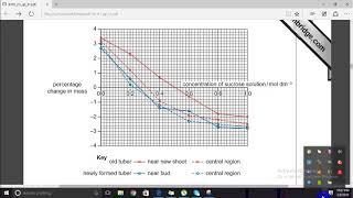 Alevel BiologyP5 Investigation of water potential [upl. by Dnalra237]