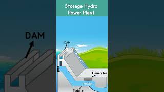 Hydropower Plant [upl. by Hametaf565]