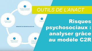 Risques psychosociaux  comment analyser les RPS à travers le modèle C2R [upl. by Holna895]