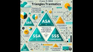 Congruent Triangle Class 9th NCERT CBSE [upl. by Spada]