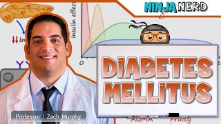 Diabetes Mellitus  Clinical Medicine [upl. by Jackie772]