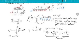 Kuliah Fisika Dasar 2 Kapasitor dan Bahan Dielektrik [upl. by Cerelia]