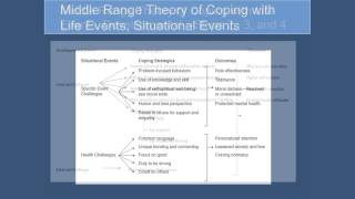 Part 3 Generating Middle Range Theory [upl. by Ennayelhsa]