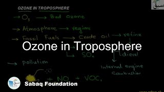 Ozone in Troposphere Chemistry Lecture  Sabaqpk [upl. by Bowlds]