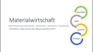 1Was macht die Materialwirtschaft [upl. by Rici]