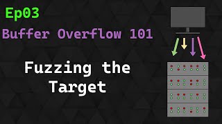 Buffer Overflow 101 Ep 3  Fuzzing the Target [upl. by Sinnej]