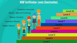 Animated Film on National Skills Qualification Framework NSQF [upl. by Nellda47]