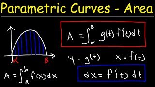 Area of Parametric Curves [upl. by Hamian]