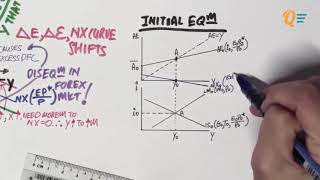 EC1002 Chapter 14 Lesson 2  Zero Capital Mobility and The NX0 Line Full [upl. by Uund]