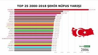 20002018 Top 25 Nüfus Yarışı [upl. by Ayila]