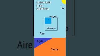 El clima 2024 La composición del aire atmosférico [upl. by Cassandre802]