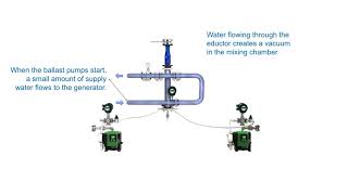 4 1 Ecochlor Animated Generator [upl. by Anirt]