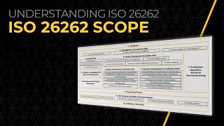 ISO 26262 Scope – Lesson 1 [upl. by Snehpets253]