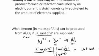 Faradays Law Explained 1 [upl. by Shiller593]