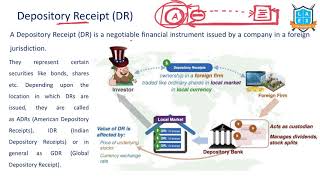 What is Depository Receipts   Depository Receipts అంటే ఏమిటి  La Excellence [upl. by Hteboj]