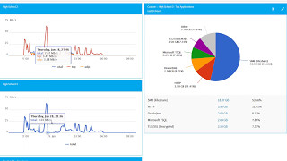 How to create a WAN monitoring dashboard with LANGuardian [upl. by Syd]