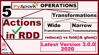 Pyspark RDD Operations  Actions in Pyspark RDD  Fold vs Reduce  Glom  Pyspark tutorials  5 [upl. by Leviram]