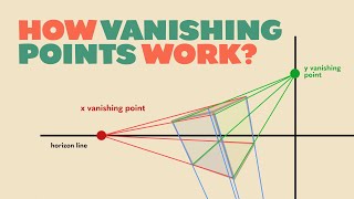 How Vanishing Points Work As Objects Rotate Multiple Points Perspective [upl. by Dickie370]