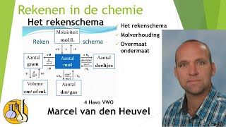 Rekenen in de chemie het rekenschema voor havo en vwo 4 [upl. by Alemat969]