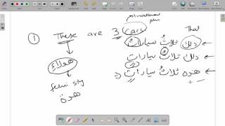 Madinah Arabic Book 1 Lesson 20 A [upl. by Ibor]