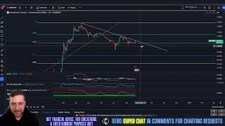 Aerodrome Finance  AERO Price Prediction amp Technical Analysis August 2024 [upl. by Chlores]