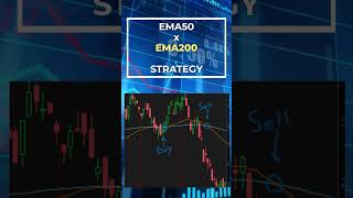 EMA 50 crosses EMA 200 Strategy [upl. by Agnes996]