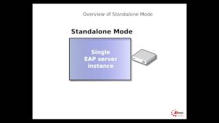 JBoss EAP  06 Standalone Mode Overview [upl. by Alimhaj]