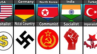 What Is The Ideology Of Different Countries [upl. by Zolly785]