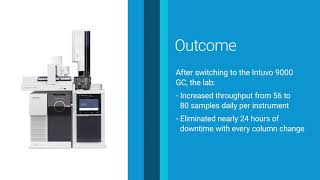 Agilent Intuvo 9000 GC system Helping labs be more efficient and productive [upl. by Nade]