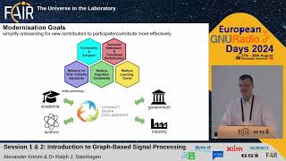 GNU Radio 4 Developer tutorial 1amp24 A Krimm amp R Steinhagen European GNU Radio Days 2024 [upl. by Miharbi]