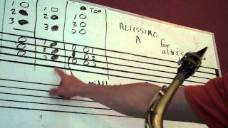 Learn To Play Altissimo A On Saxophone [upl. by Arick779]