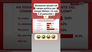 In calo i sondaggi politici per Giorgia Meloni  Duro colpo per i Forza Giorgia  😂🤣😂🤣 [upl. by Haleak493]