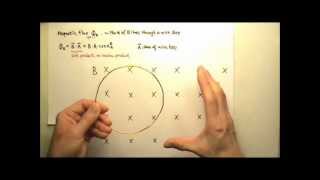 AP Physics 2 Induction 2 Magnetic Flux [upl. by Euqinotna]