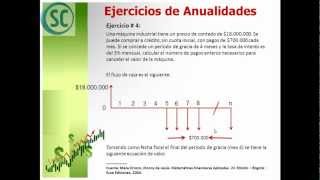 Video Tutorial 04  Anualidad Diferida  Matemáticas Financieras [upl. by Leffert]