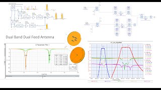 Design of GPS Low Noise Amplifier LNA with modeling of RF Systems using SystemVue [upl. by Auqinihs676]