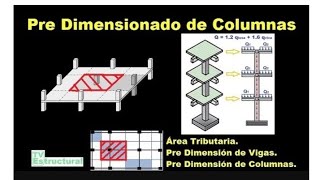 Pre Dimensionado de Columnas Área Tributaria columna areatributaria [upl. by Ule]