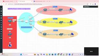 DMVPN Phase 1 Static configuration and troubleshooting Lab How to configure DMVPN VPN process [upl. by Erdda]