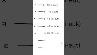 Name of Korean consonants koreanalphabet koreanconsonants korea [upl. by Dove]