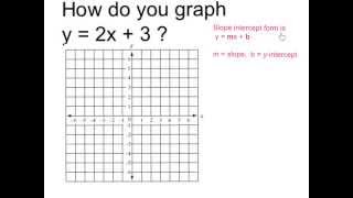 Graph y  2x  3 [upl. by Nev545]