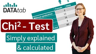 ChiSquare Test Simply explained [upl. by Aratahs]