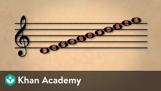 Lesson 1 Staff names of notes treble clef  Music basics  Music  Khan Academy [upl. by Becki515]