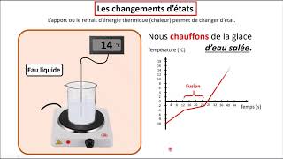 Chimie  Épisode 10 Les changements d états 5ème [upl. by Elleinod]