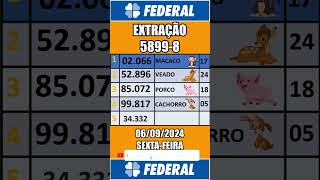 🍀 Resultado do Sorteio da Loteria Federal 58998  06092024 shorts resultadosloteriasdasorte [upl. by Golter917]