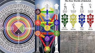 What Is Qabalah [upl. by Retsel658]